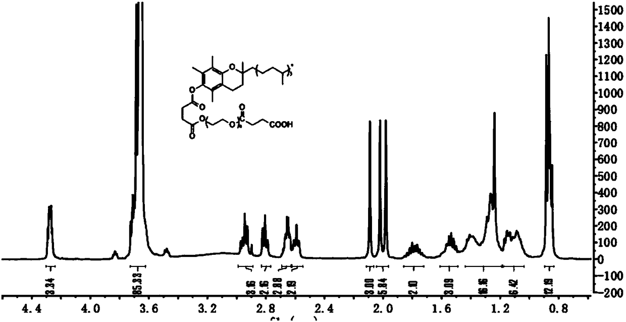 Polymer-drug conjugate and preparation method thereof