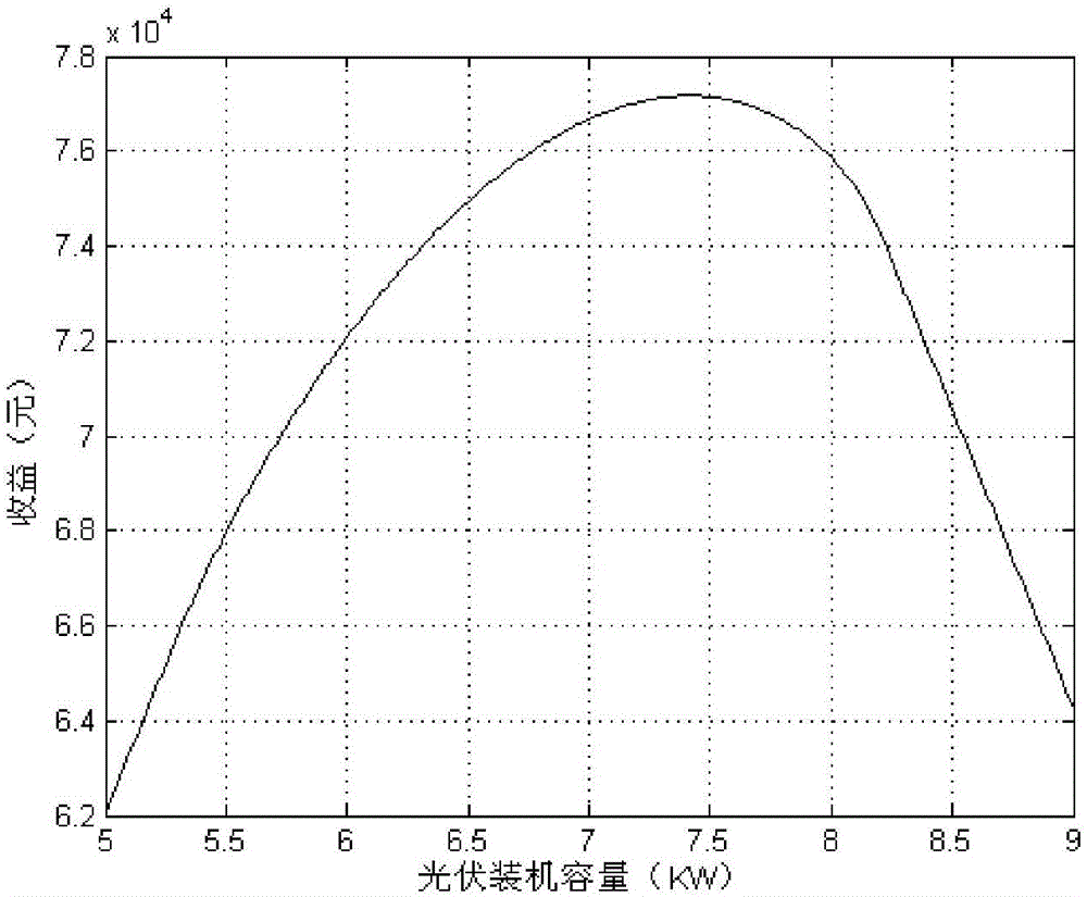 Regional available solar energy resource evaluation method