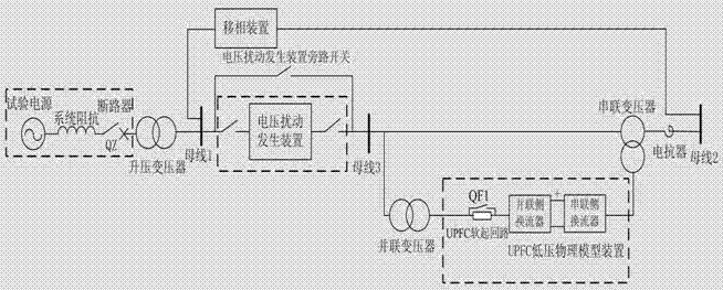 A test circuit and test method for a low-voltage physical model of a unified power flow controller