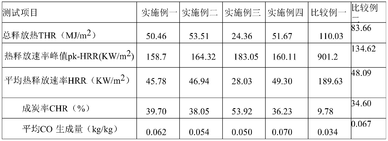 Ammonium polyphosphate microcapsule, polyurethane elastomer composite material and preparation method thereof