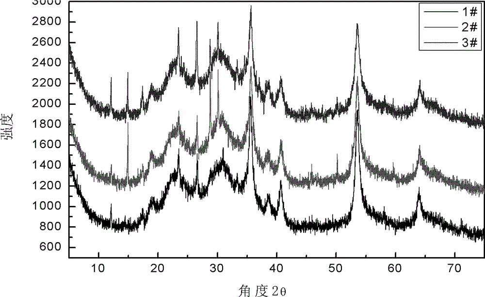 Method for preparing mixed metal catalyst