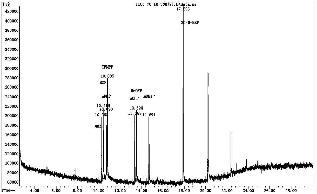 Detection method of new psychoactive substance BZP