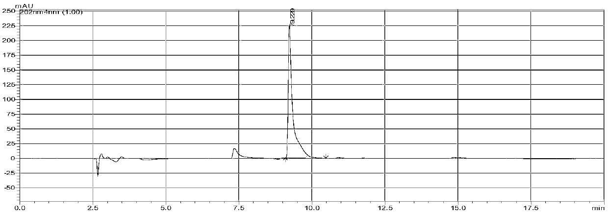 Detection method of new psychoactive substance BZP