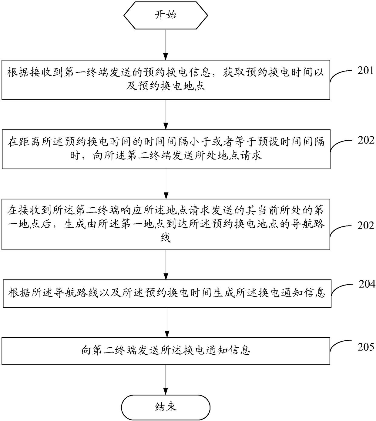 Electric vehicle battery replacement method and related device