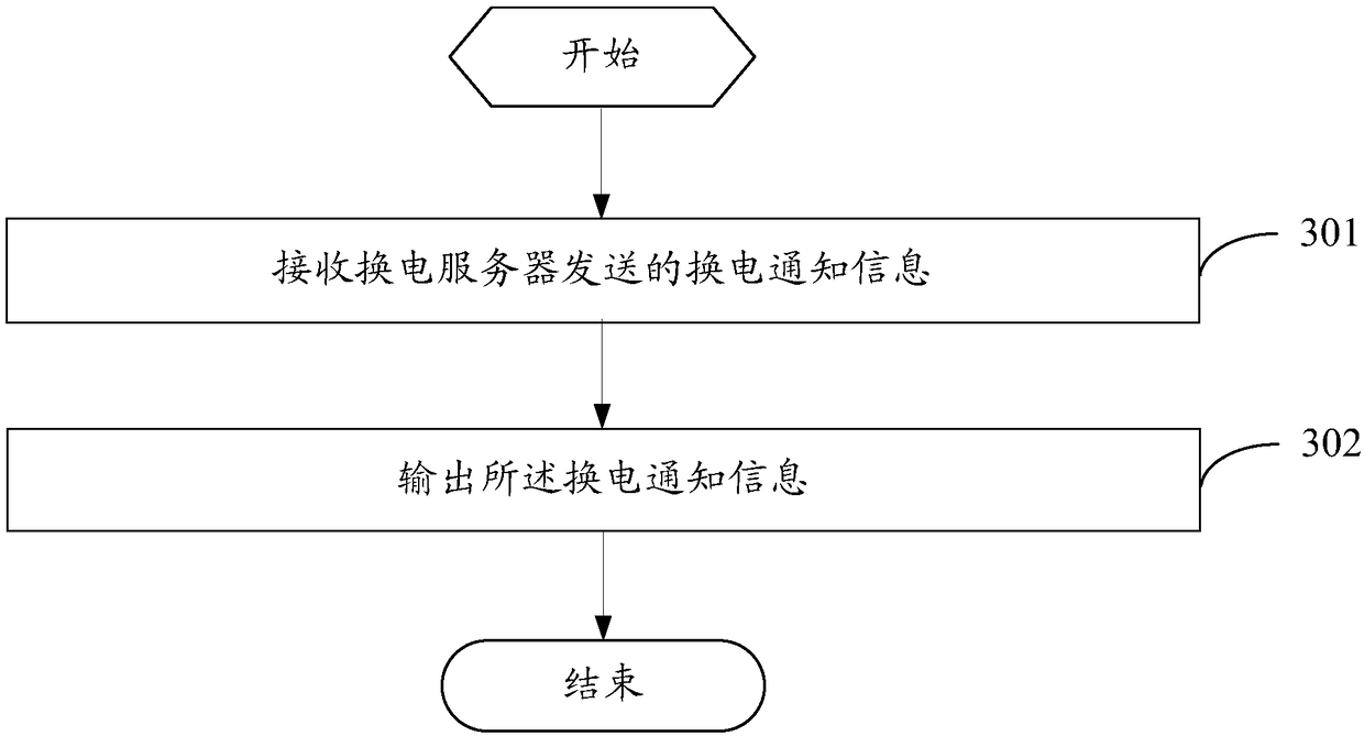 Electric vehicle battery replacement method and related device