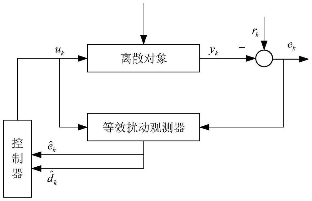 A Power Attraction Repeated Control Method Using Equivalent Disturbance Compensation Servo System