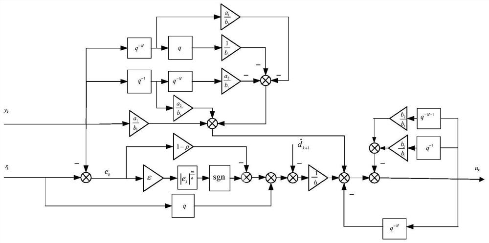 A Power Attraction Repeated Control Method Using Equivalent Disturbance Compensation Servo System