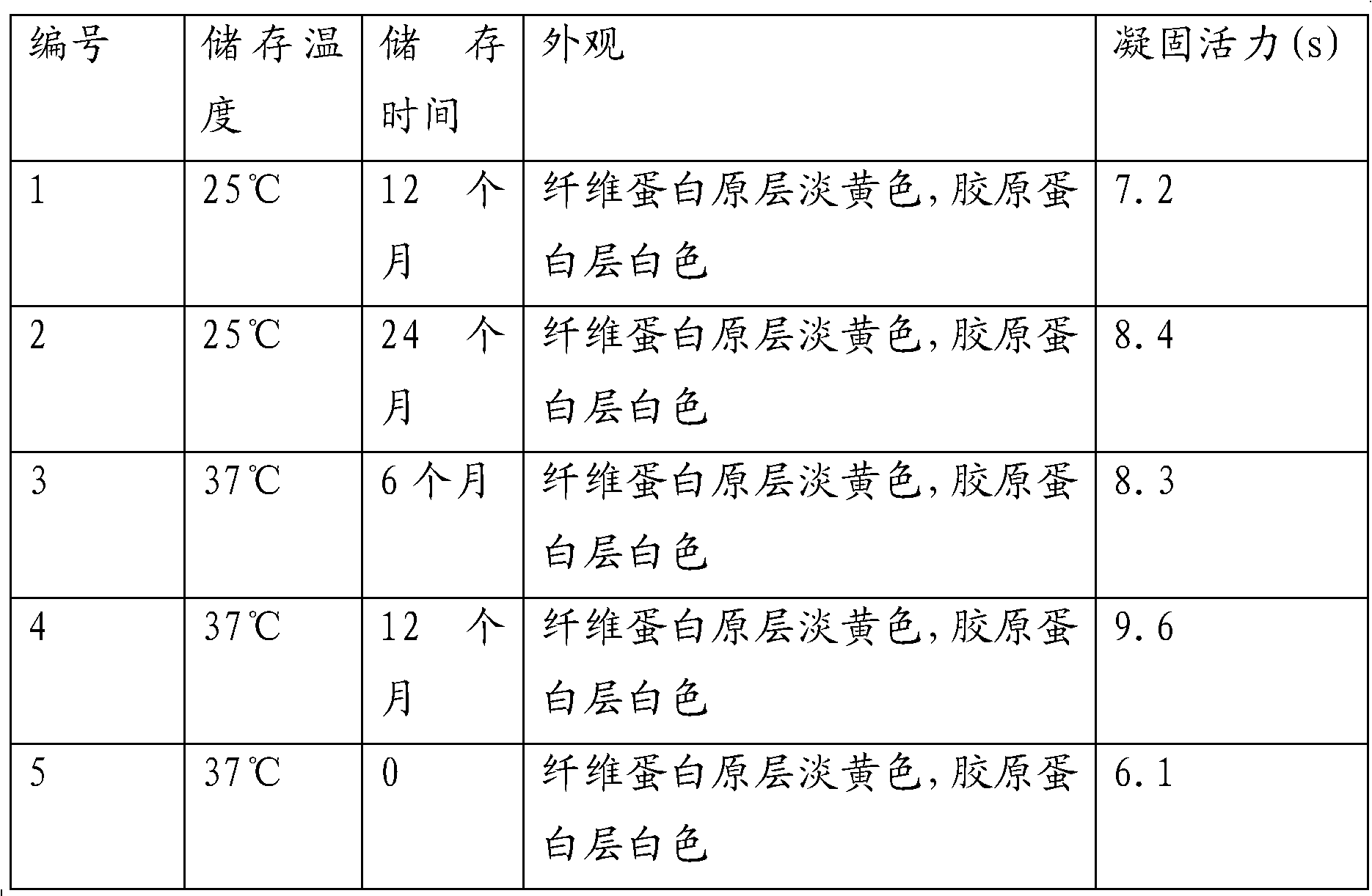 Fibrous protein hemostatic patch and making method thereof