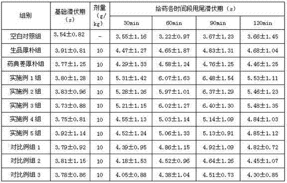 Novel processing method of gingered Mangnolia officinalis