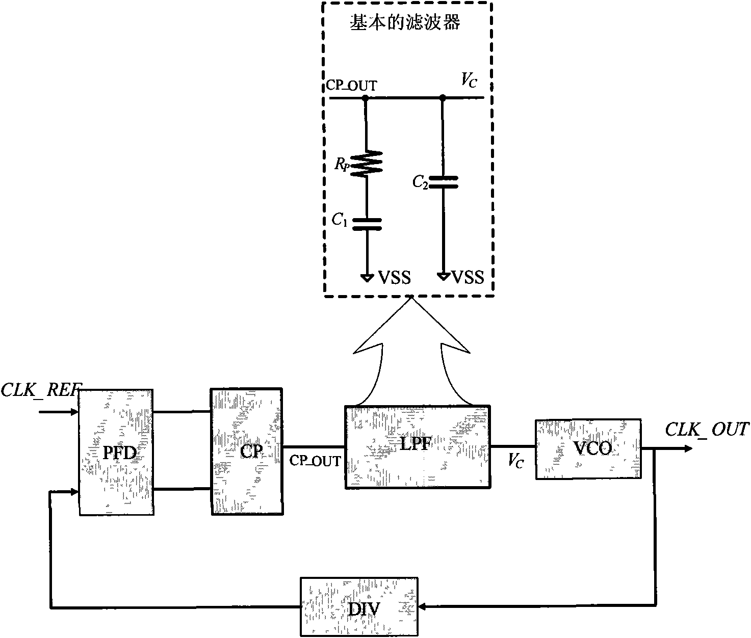 Low-pass filter for enhancing radiation resisting capability of charge pump