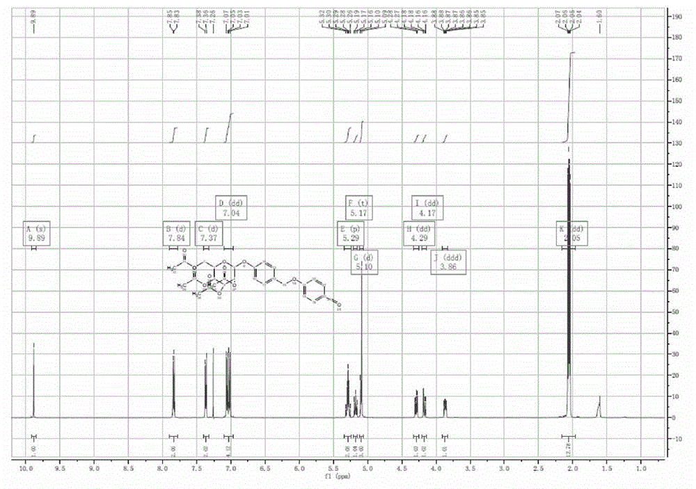 Acetagastrodin derivative, preparation method, preparation, and applications thereof