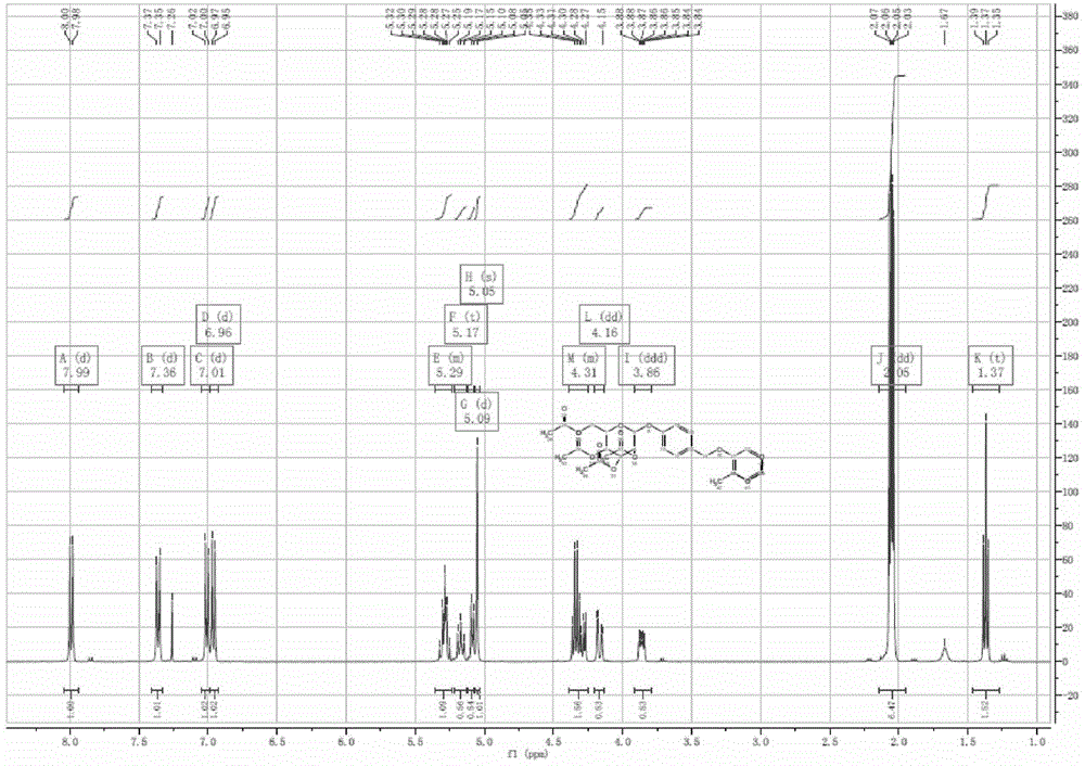 Acetagastrodin derivative, preparation method, preparation, and applications thereof