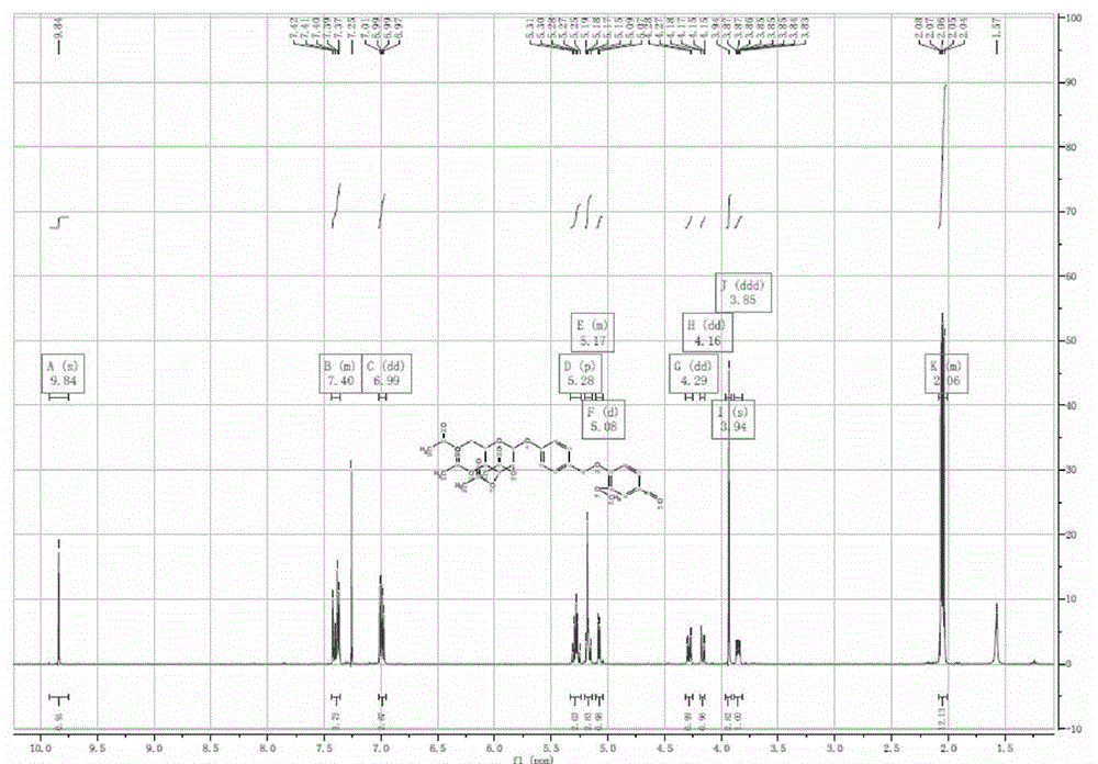 Acetagastrodin derivative, preparation method, preparation, and applications thereof