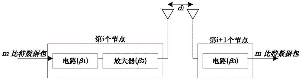 A Lifetime Optimization Method for Wireless Sensor Networks under Non-Uniform Deployment