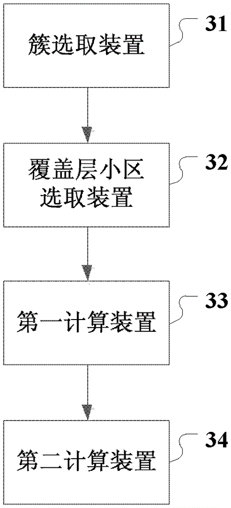 A coverage evaluation method, device and system