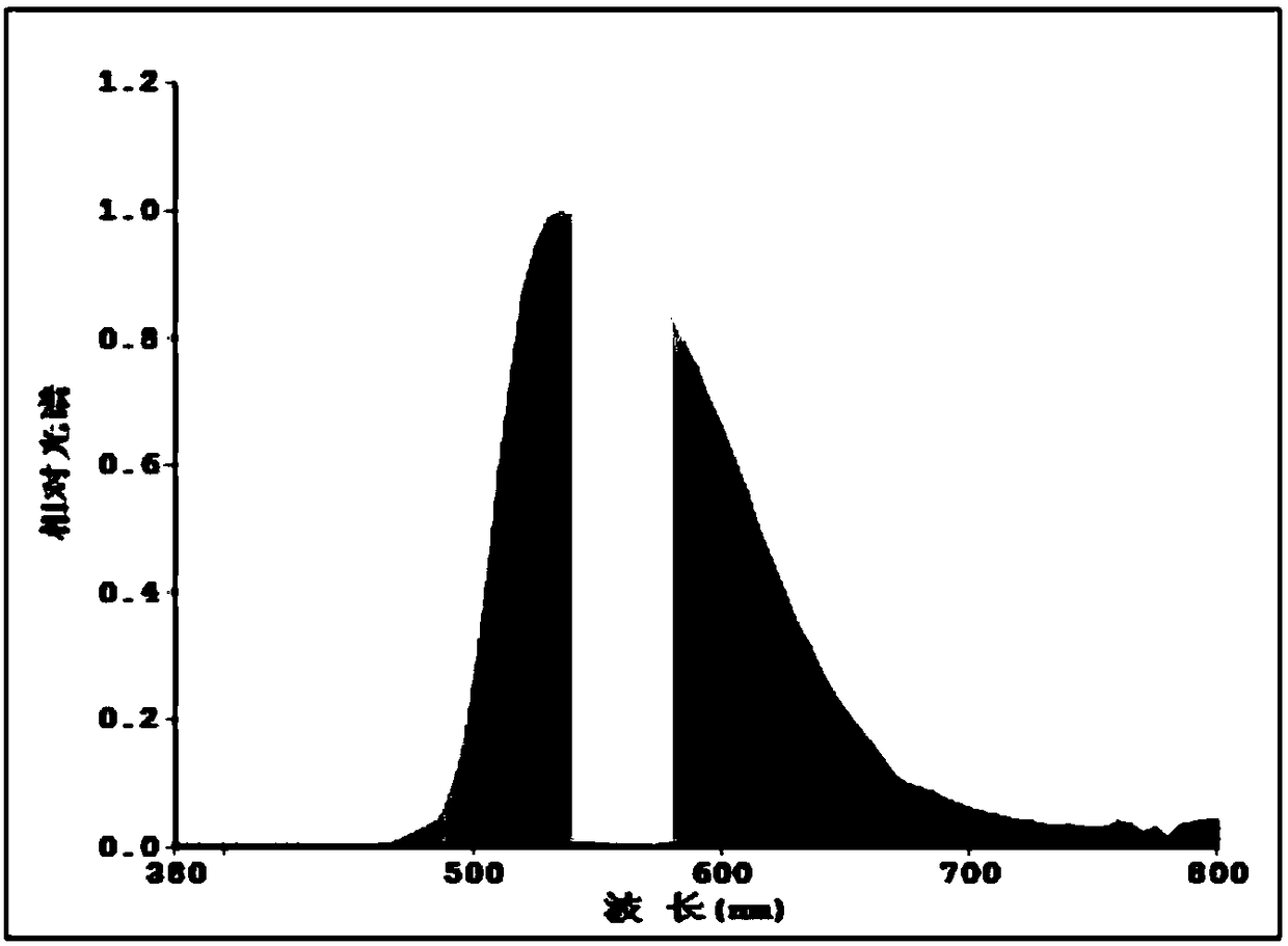 YAG fluorescent ceramic as well as preparation method and application thereof