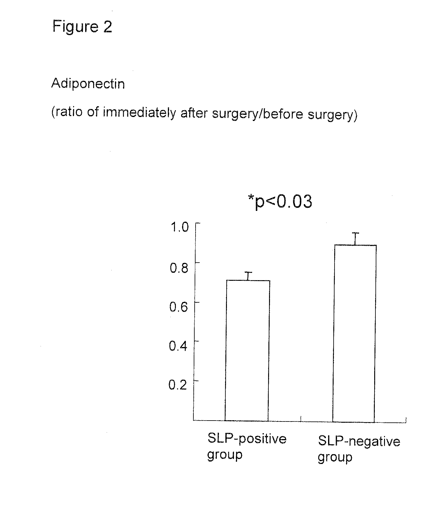 Method for control of invasion and use of adiponectin