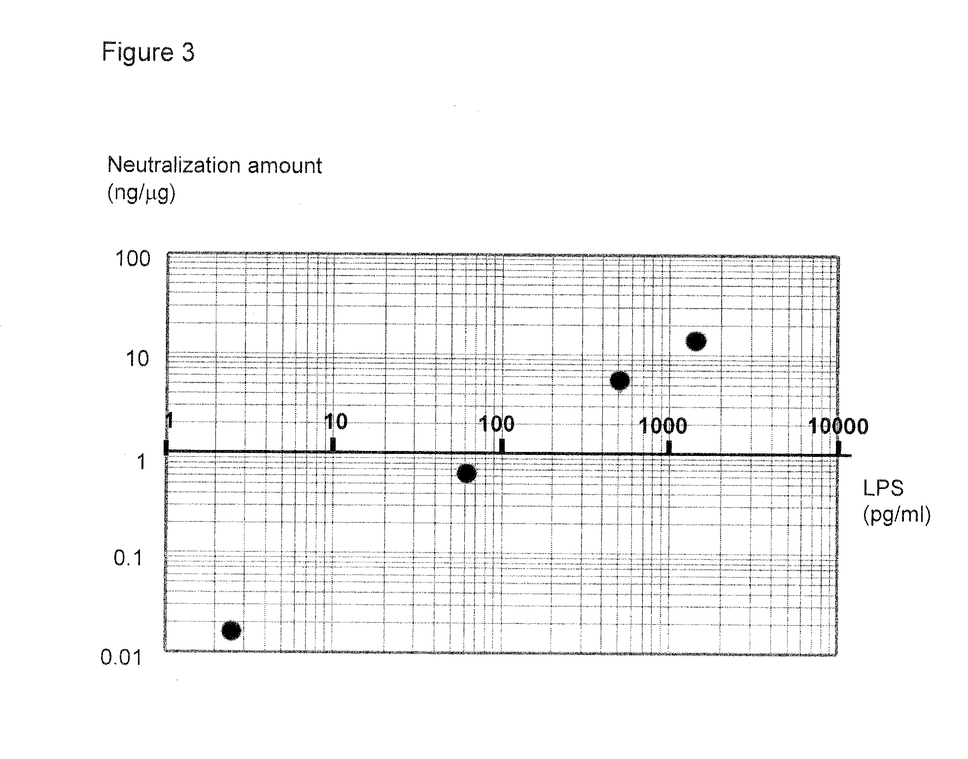 Method for control of invasion and use of adiponectin