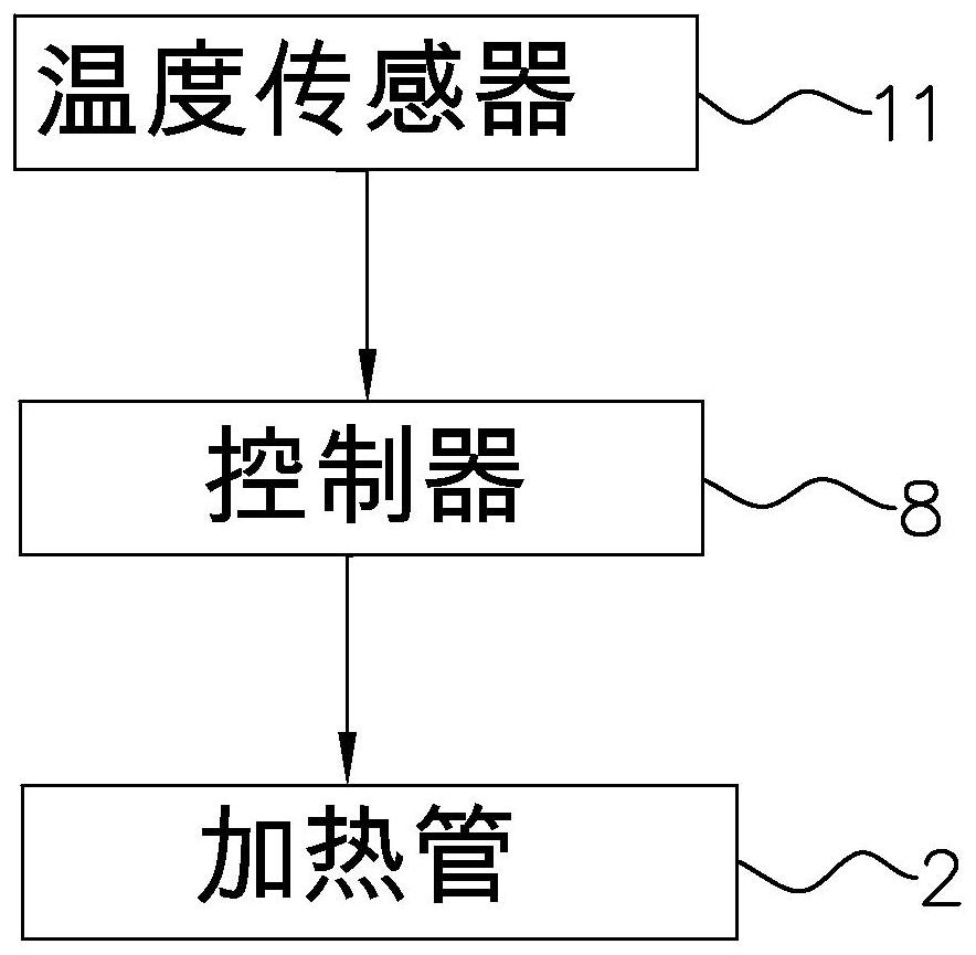 Potassium permanganate adding cylinder and adding method