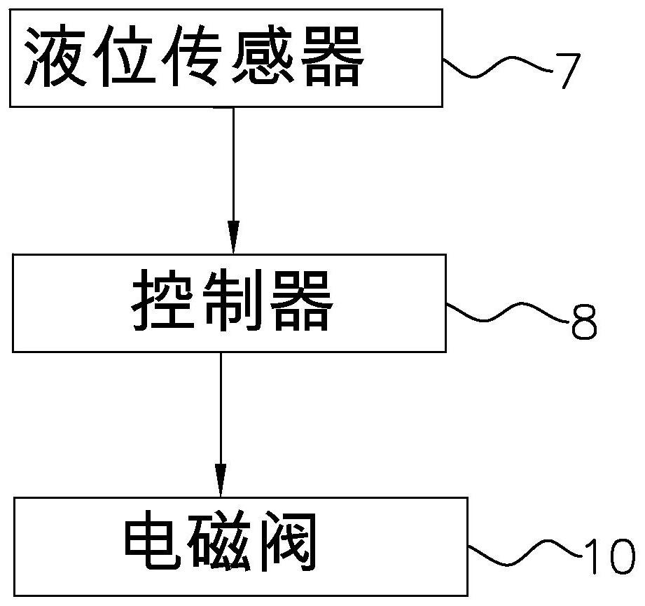 Potassium permanganate adding cylinder and adding method