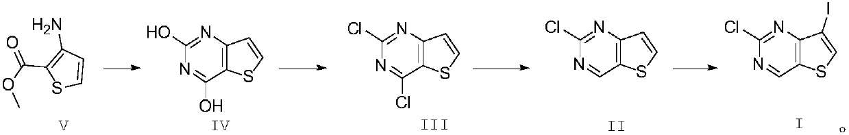 Synthesis method of JAK kinase inhibitor intermediate