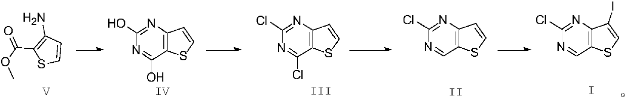 Synthesis method of JAK kinase inhibitor intermediate