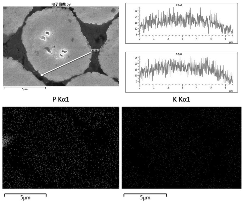 Method for modifying phosphorus-containing compound on surface of high-nickel ternary material and lithium ion battery