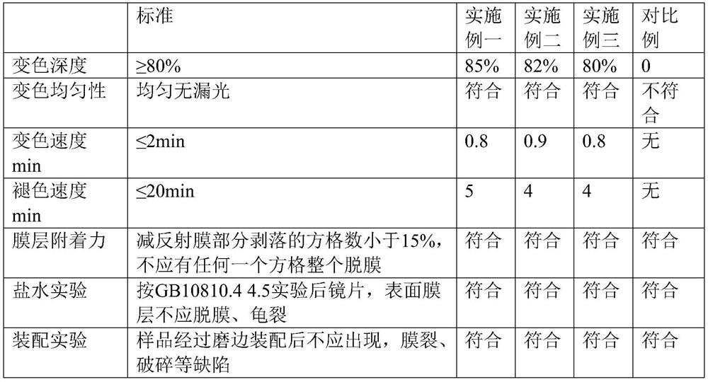 Color-changing resin spectacle lens and preparation method thereof