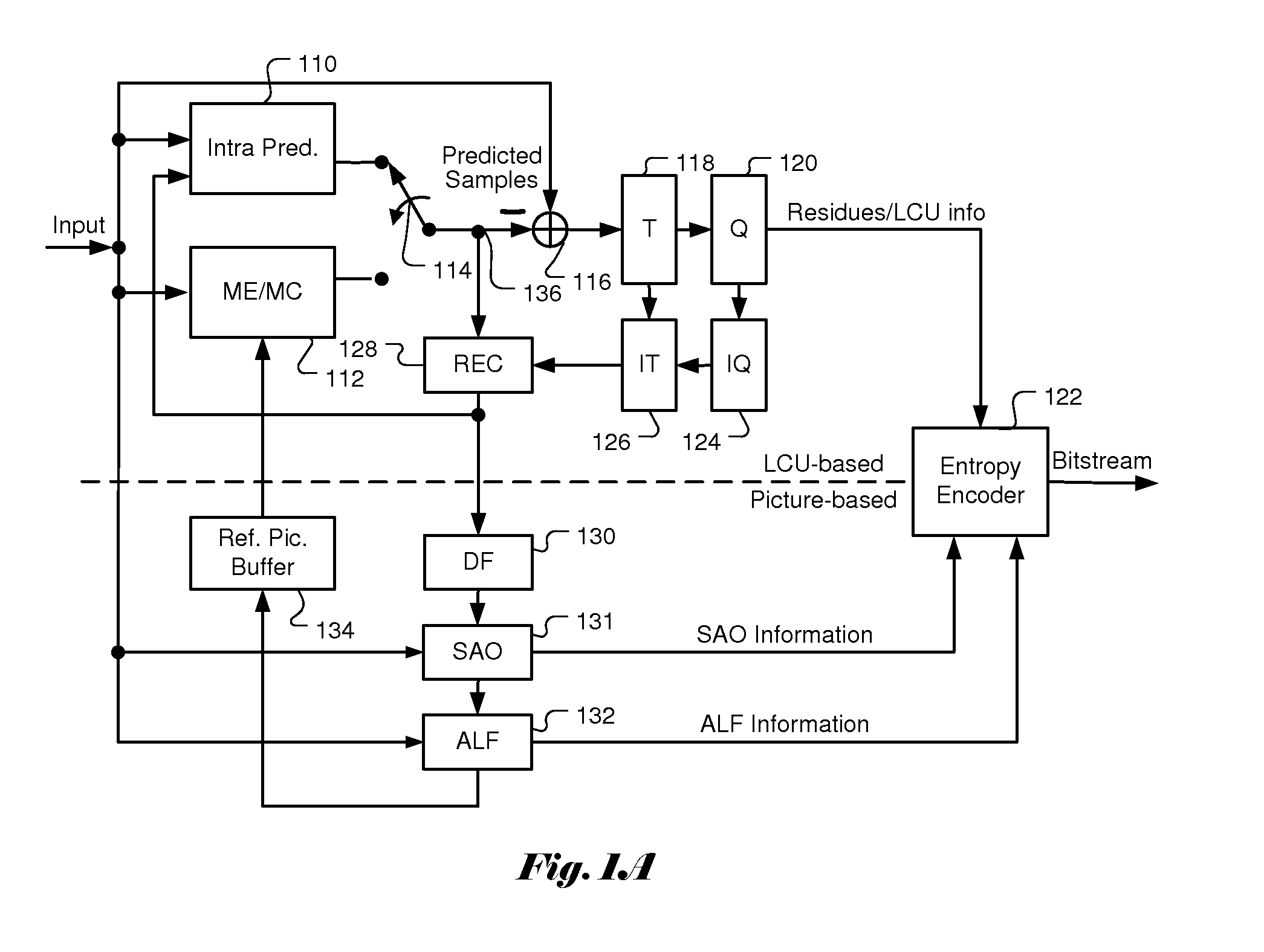 Method and apparatus for reduction of in-loop filter buffer