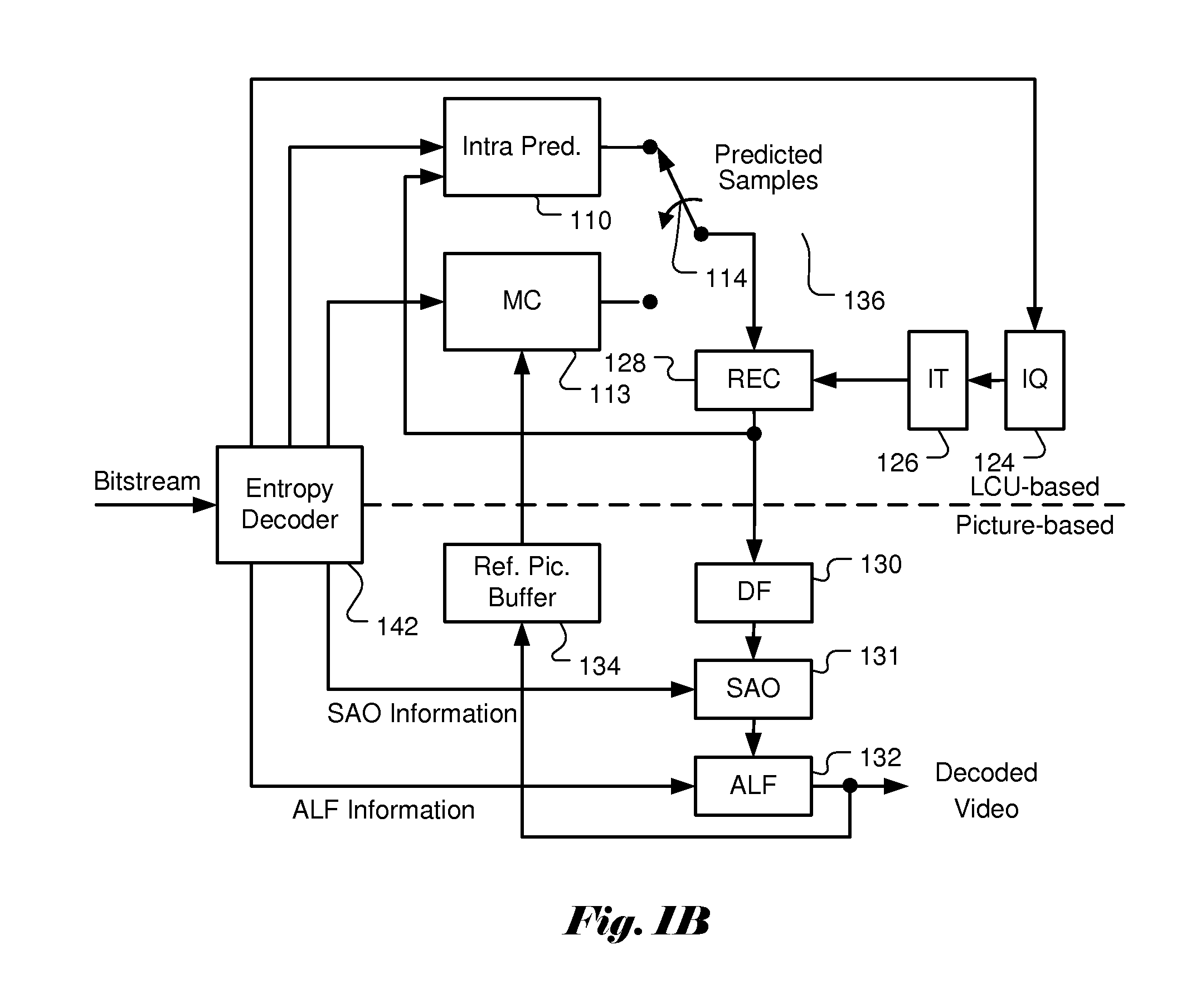 Method and apparatus for reduction of in-loop filter buffer