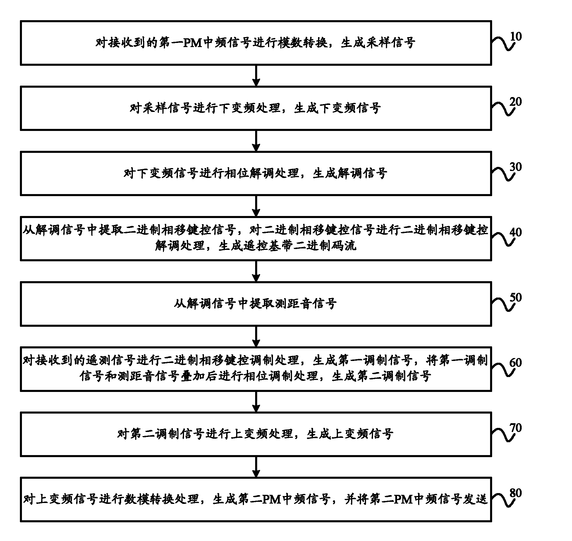 Micro-nano satellite measurement and control digit midfrequency and baseband processing method and apparatus thereof