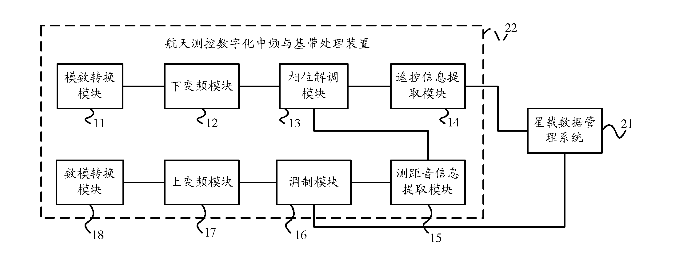 Micro-nano satellite measurement and control digit midfrequency and baseband processing method and apparatus thereof