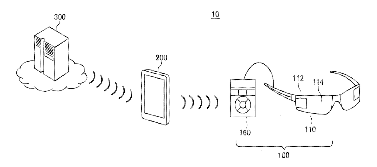 Electronic apparatus and method of controlling power supply