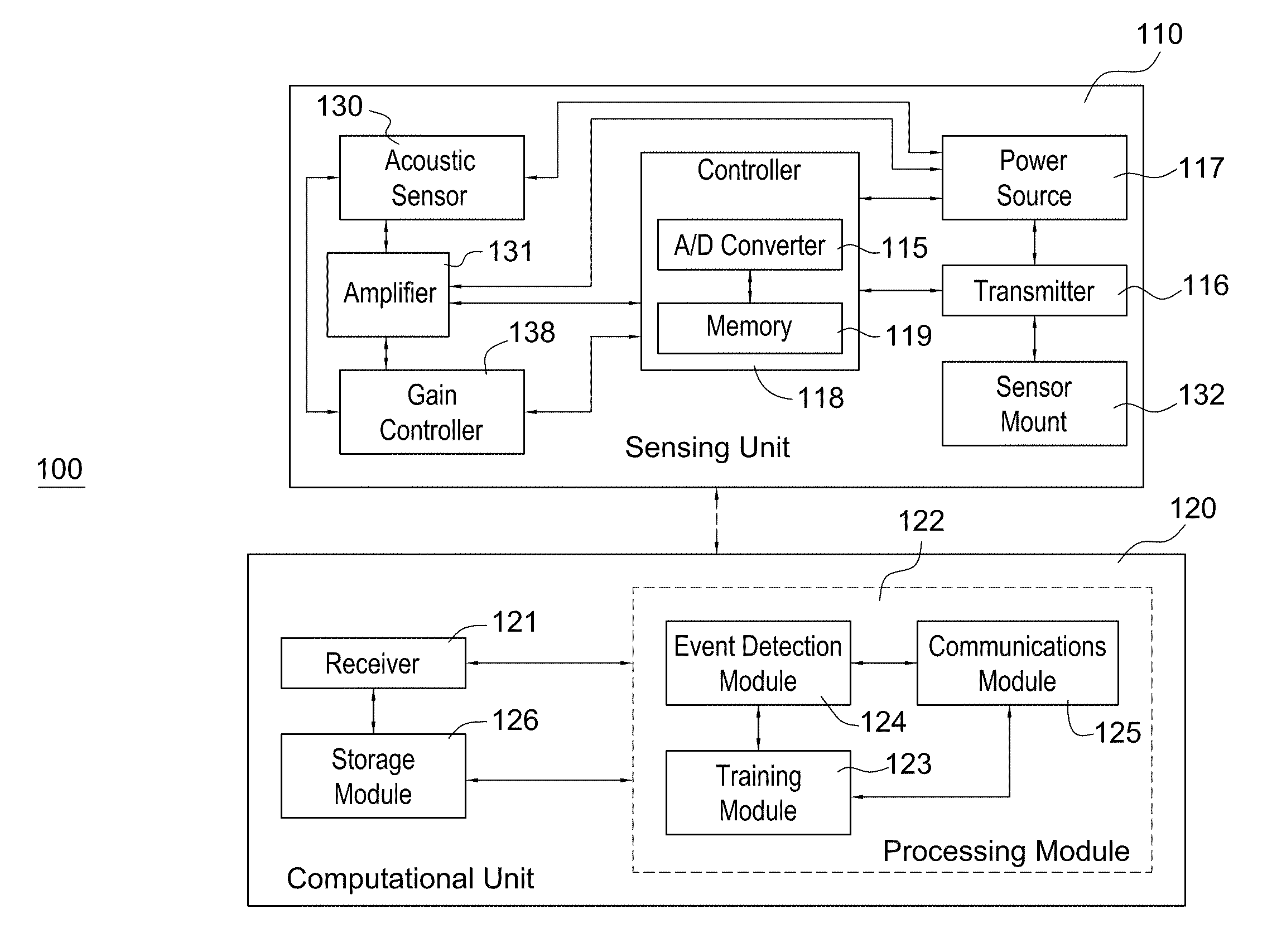 Apparatus Configured to Detect Gas Usage, Method of Providing Same, and Method of Detecting Gas Usage