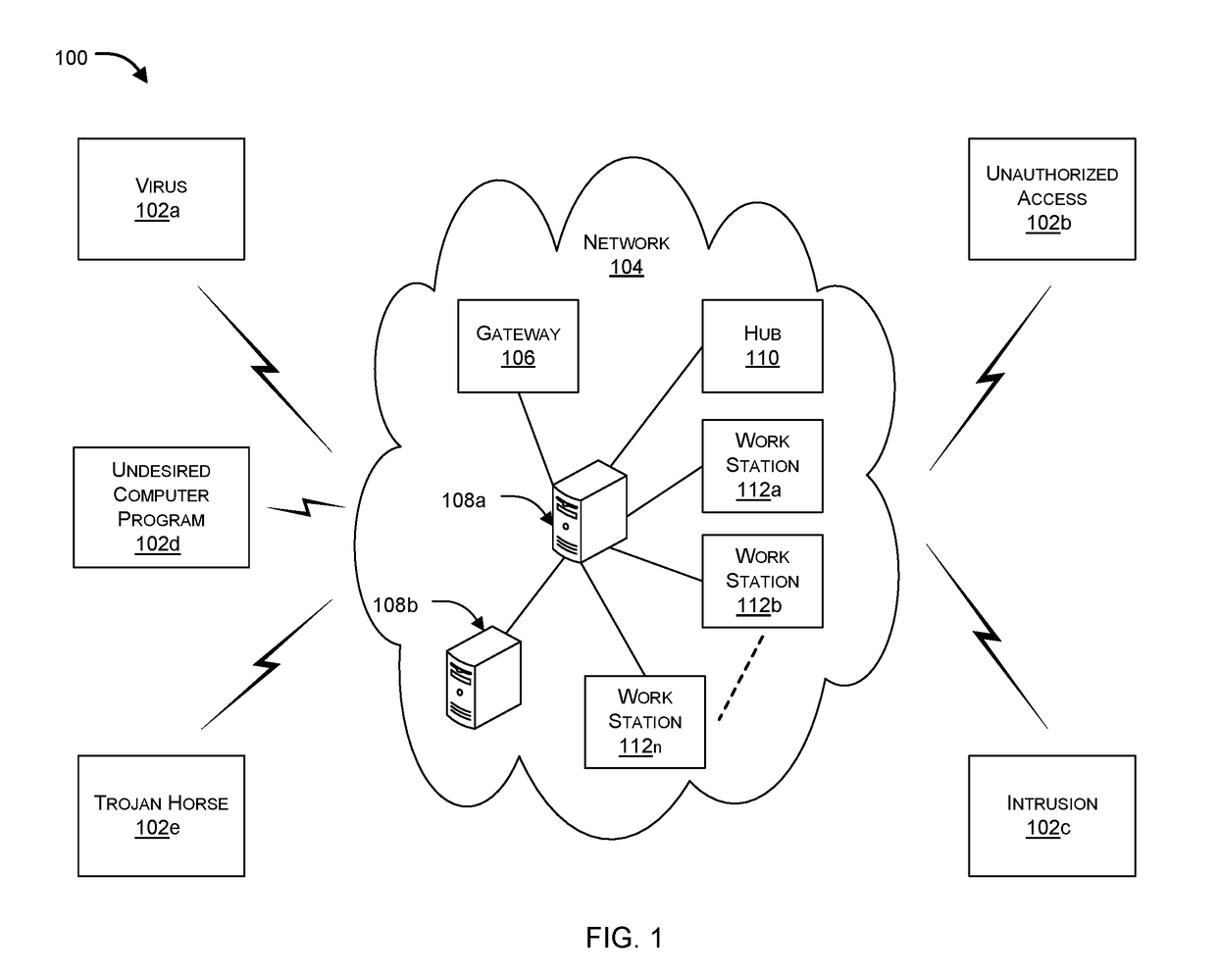 Proactive network security assesment based on benign variants of known threats