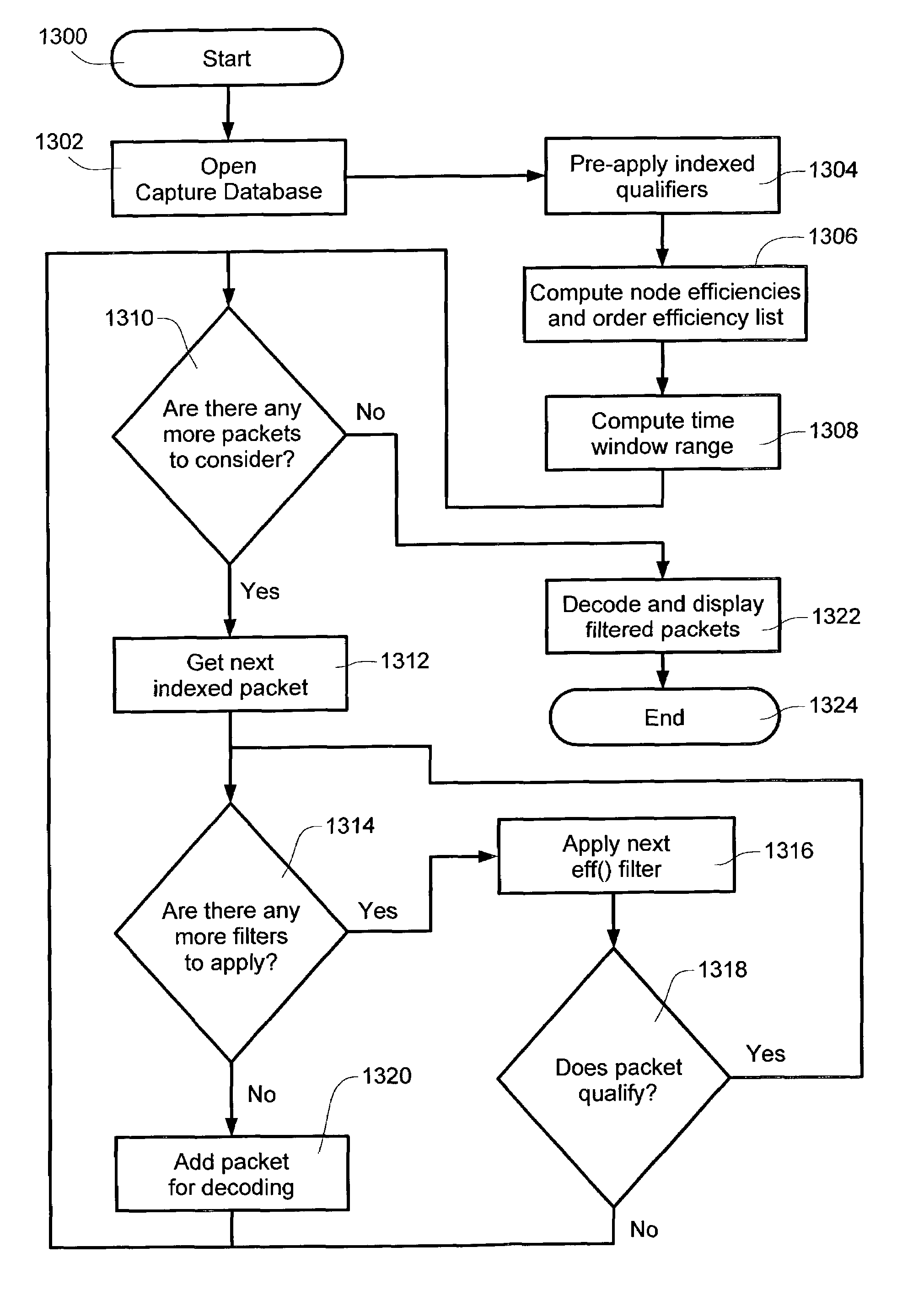 Hierarchically organizing network data collected from full time recording machines and efficiently filtering the same