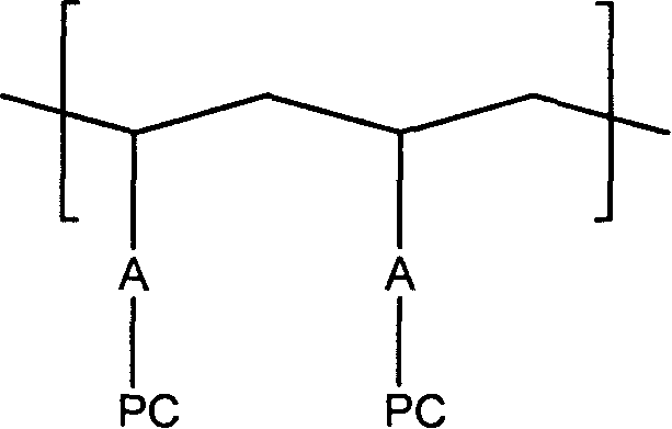 Lipoid bio-degradable polyester and preparation thereof