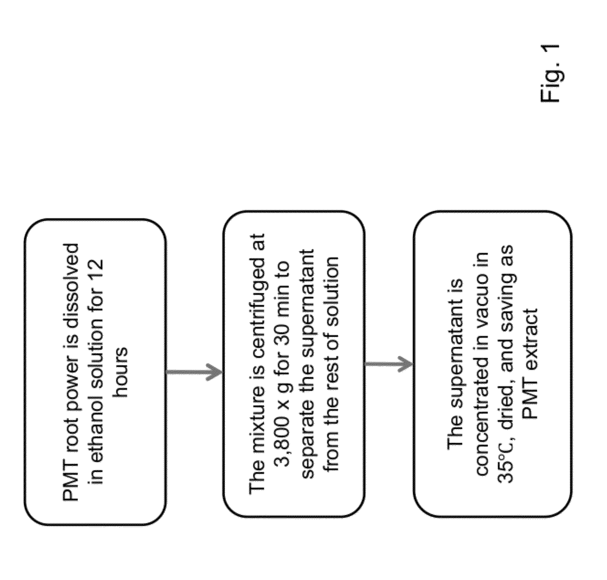 Novel methods for modulating melanin production