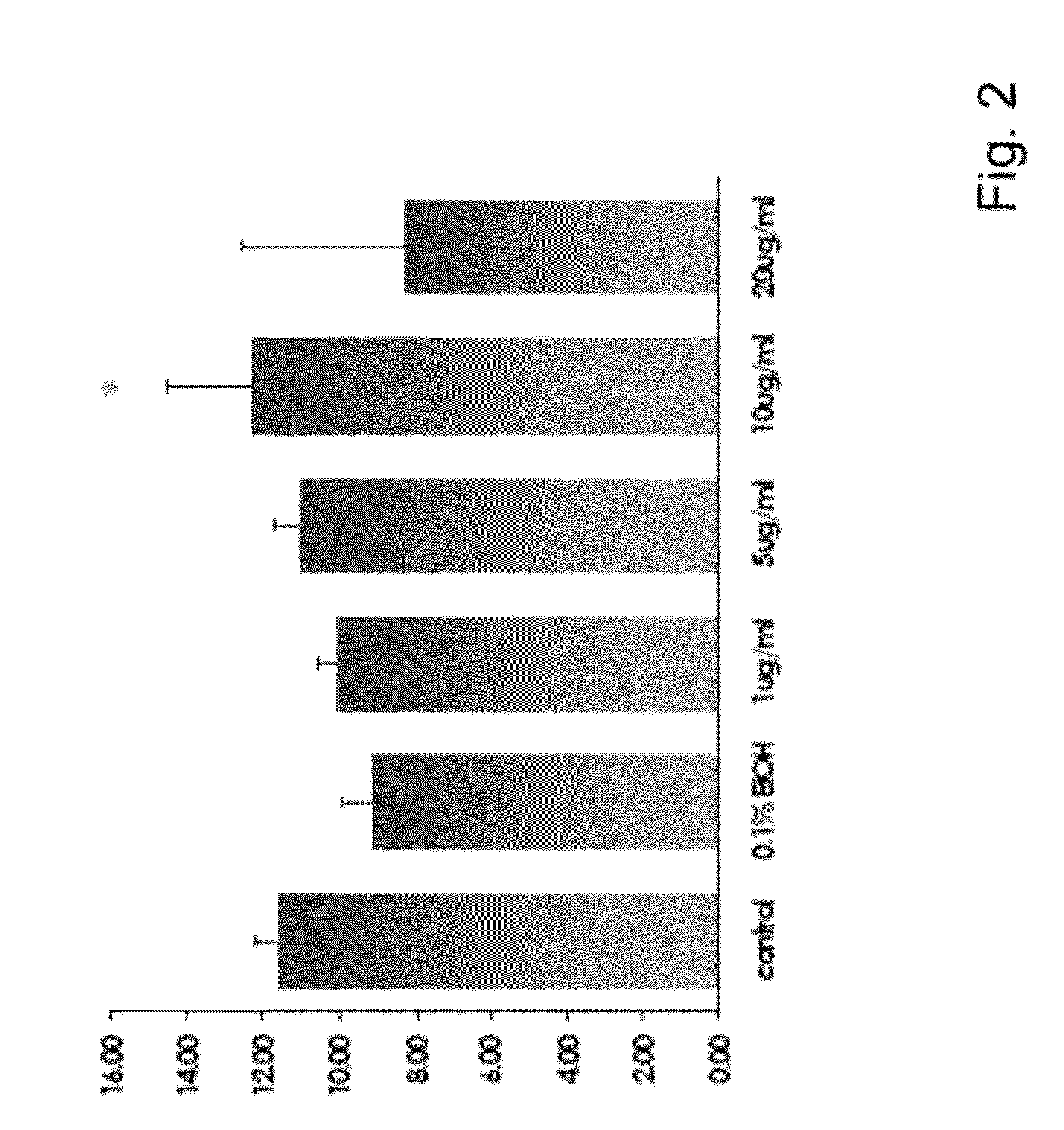 Novel methods for modulating melanin production