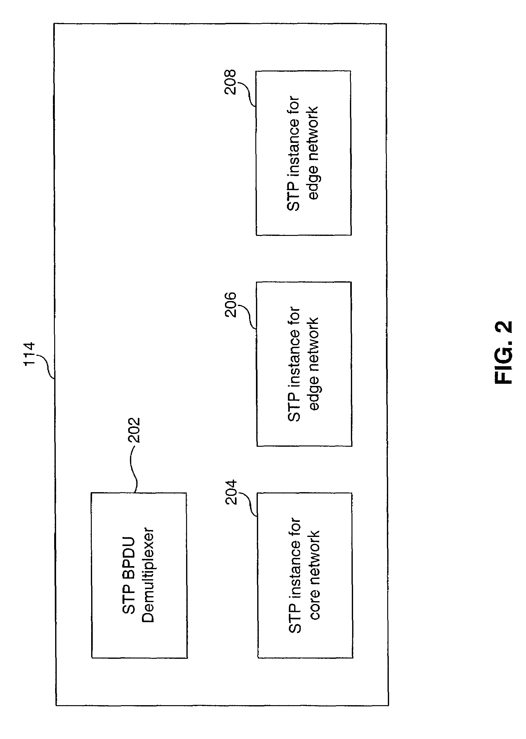 System and method for multiple spanning tree protocol domains in a virtual local area network