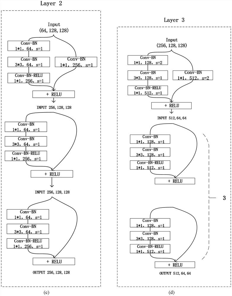 Infrared remote sensing image ship detection method