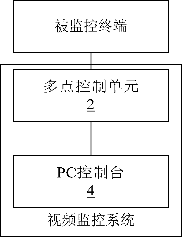 Method, device and system for video monitoring on terminal of videoconferencing system