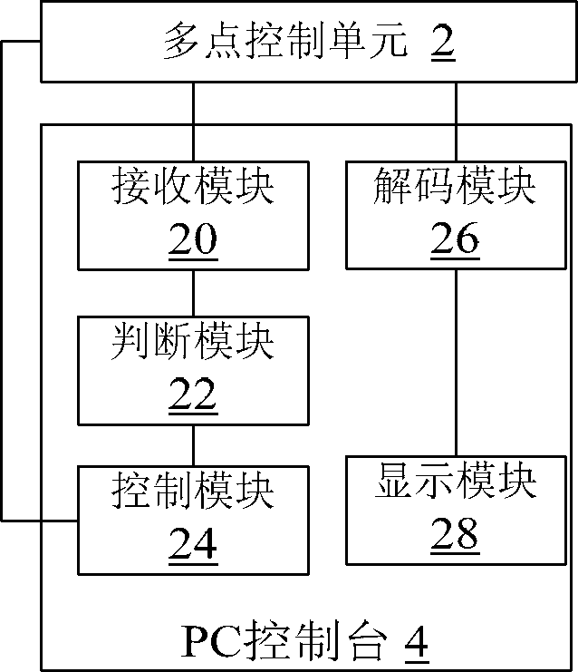 Method, device and system for video monitoring on terminal of videoconferencing system