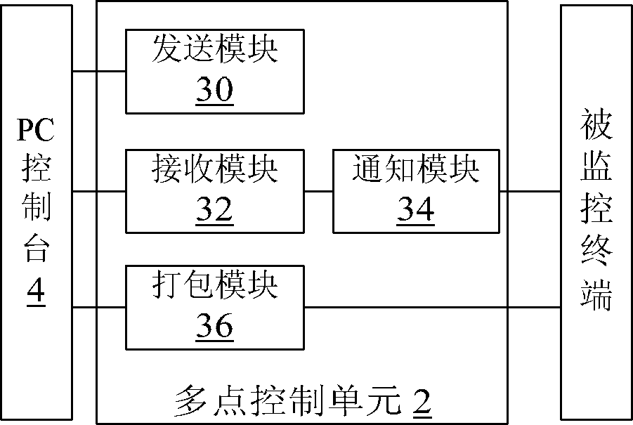 Method, device and system for video monitoring on terminal of videoconferencing system