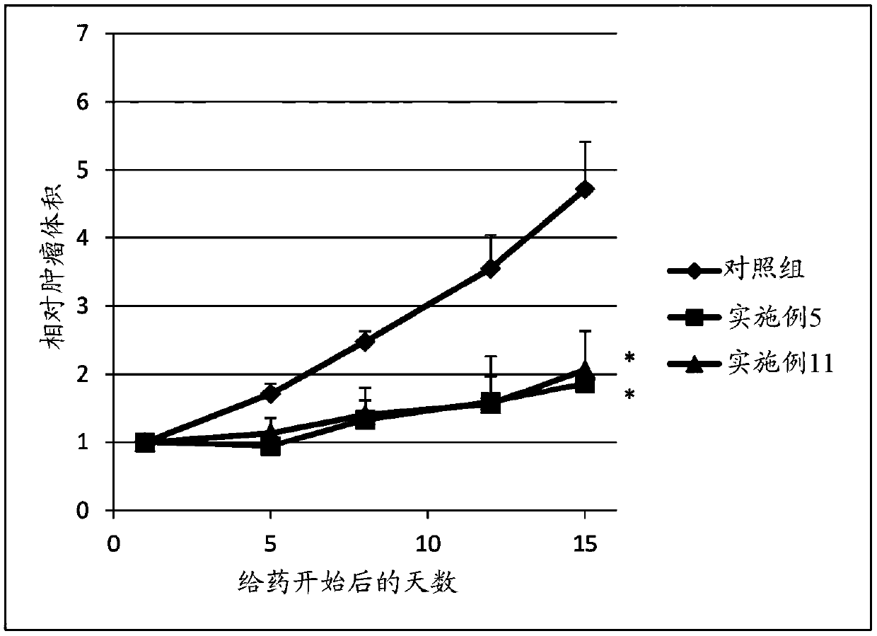 Sulfonamide compound or salt thereof