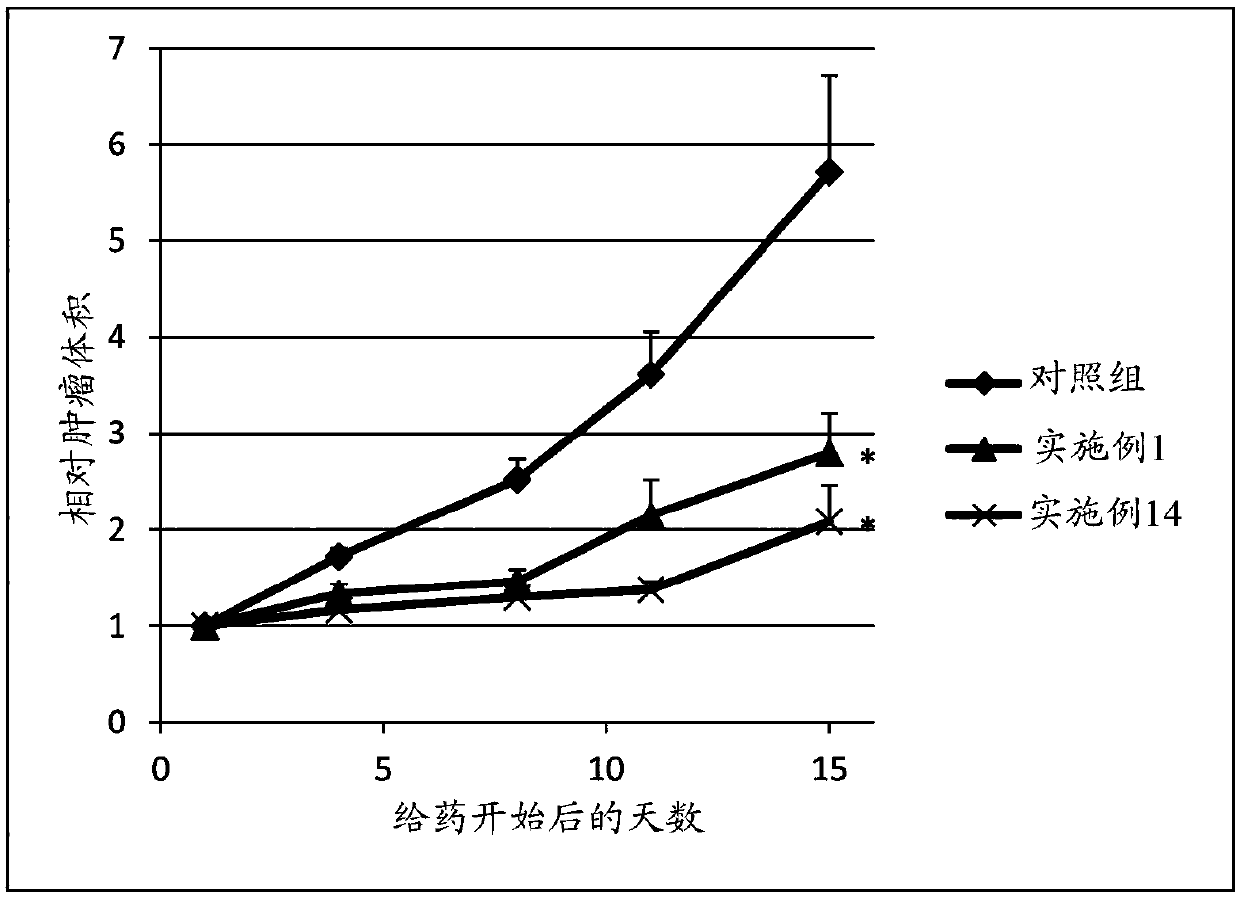 Sulfonamide compound or salt thereof