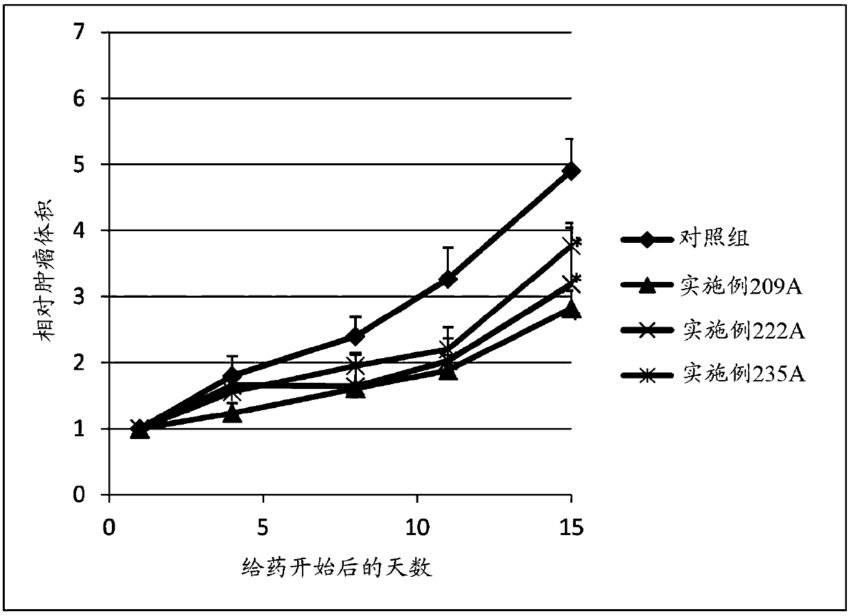 Sulfonamide compound or salt thereof