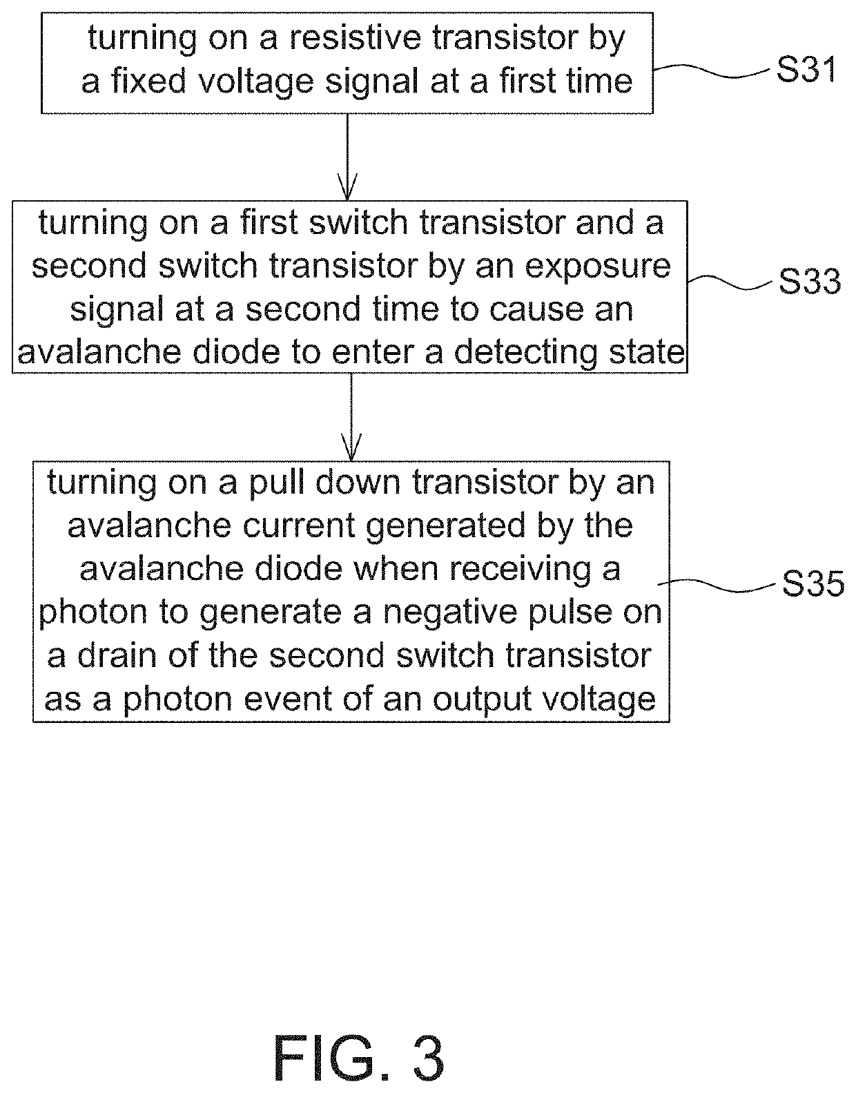 Image sensor employing avalanche diode and shared output circuit