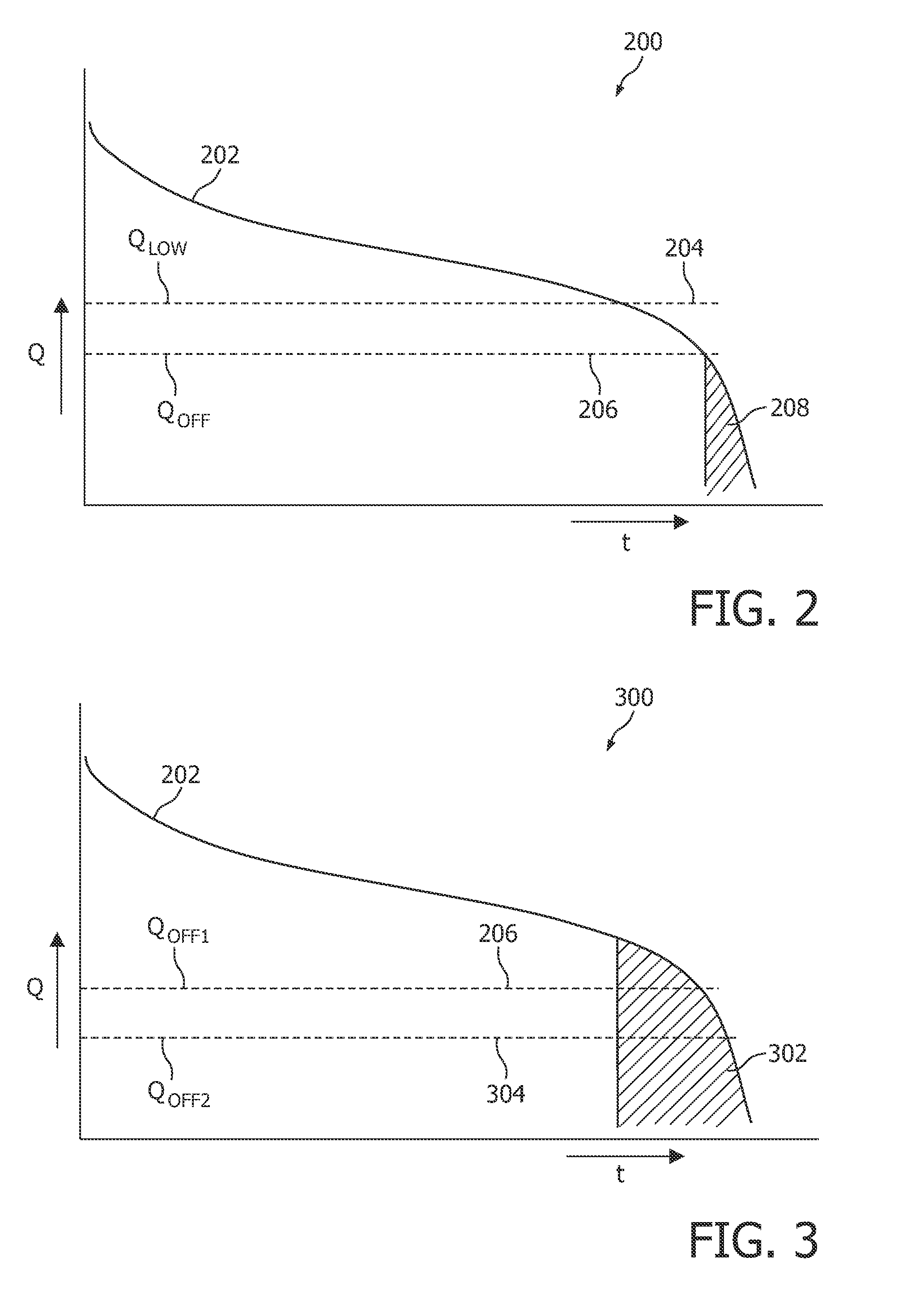 Simulated fast recharge of power supply