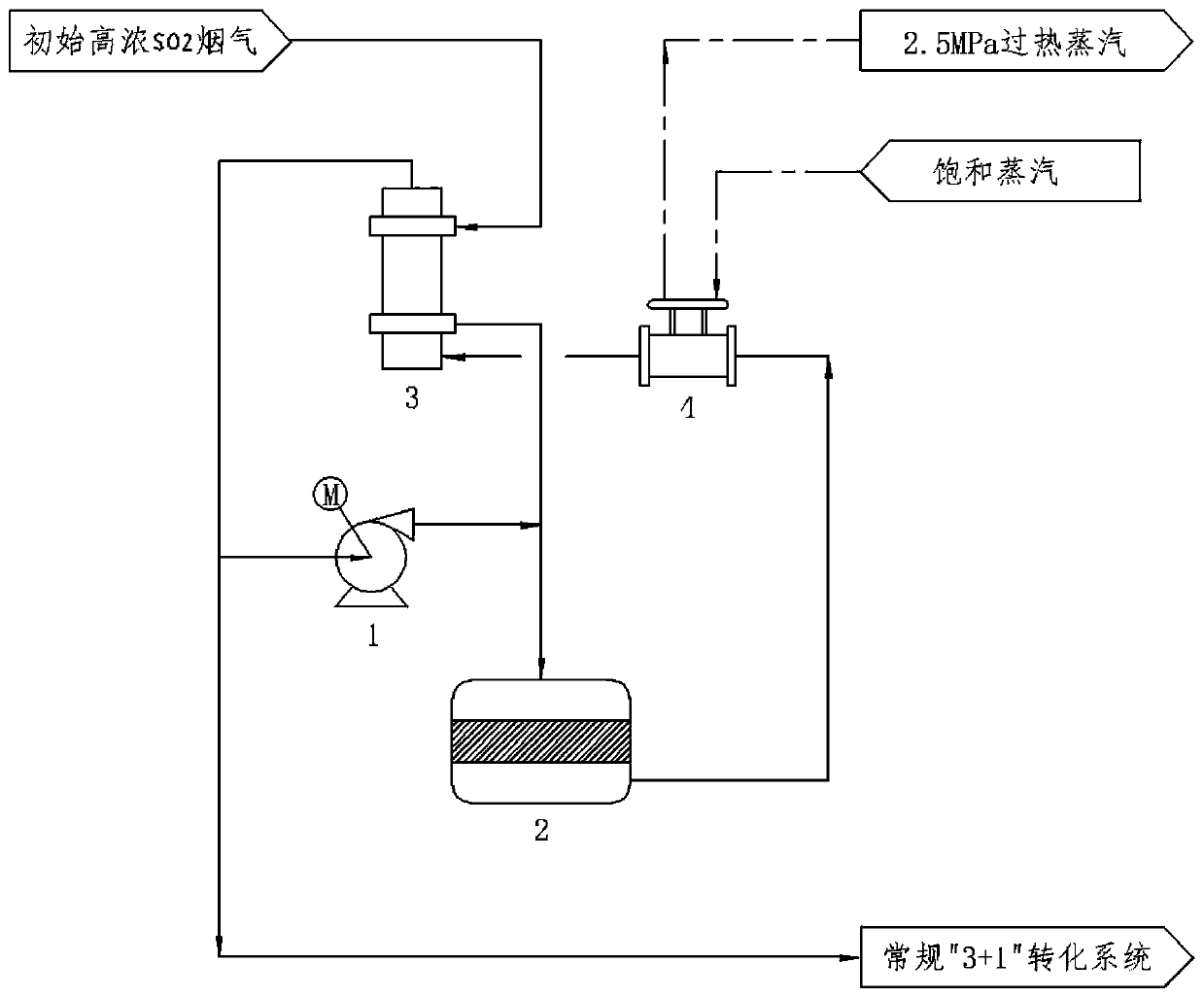 so  <sub>2</sub> Gas pre-reforming acid production process and equipment